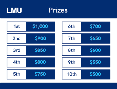 Prizes