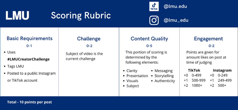 Scoring rubric