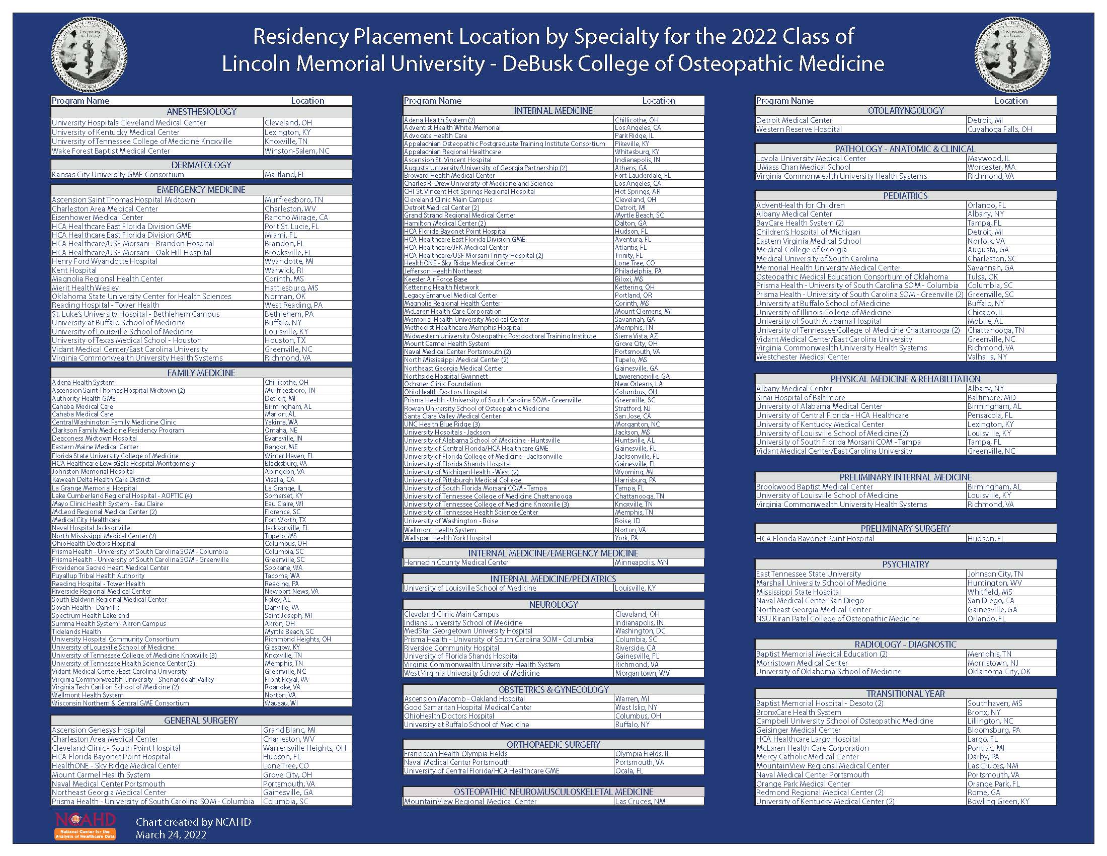 Residency Match Poster