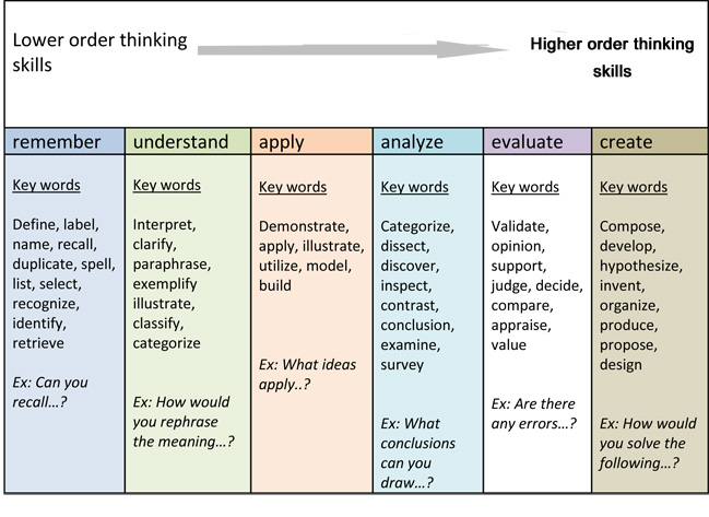 Lower_order-thinking-skills.jpg
