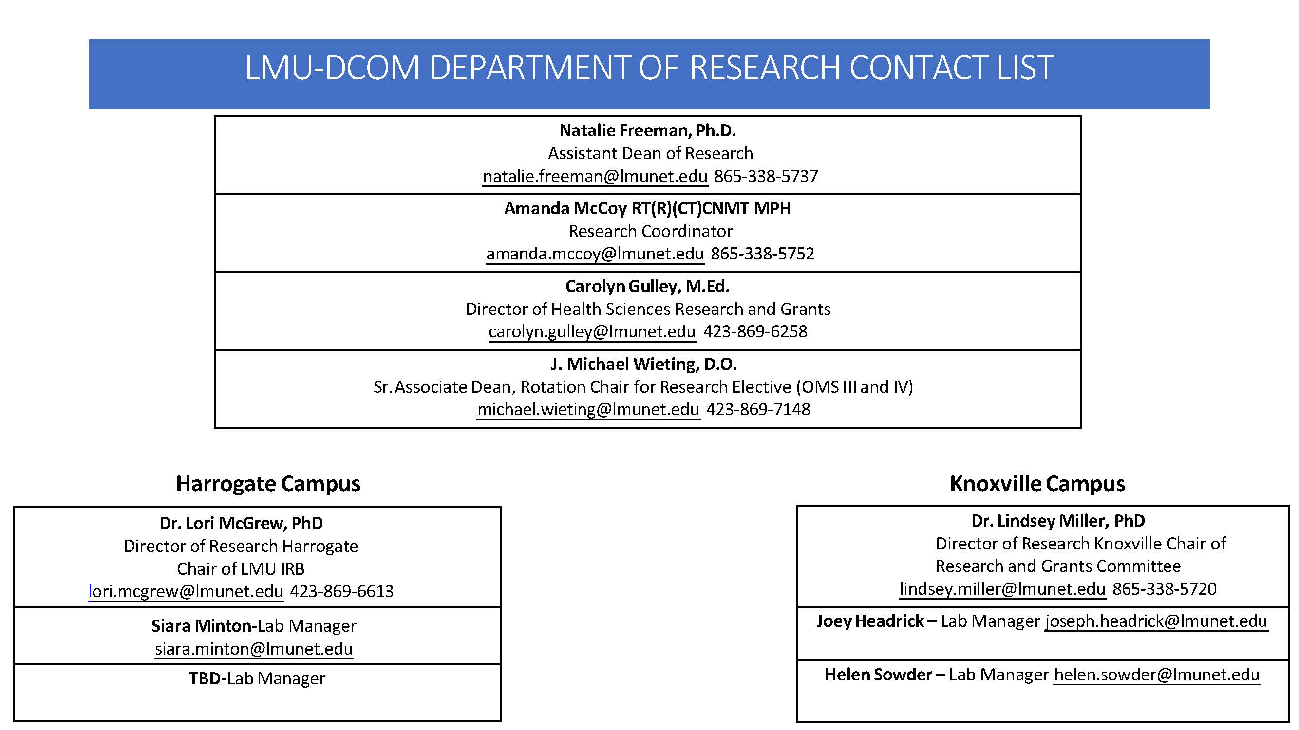 DCOm Research Department Contacts