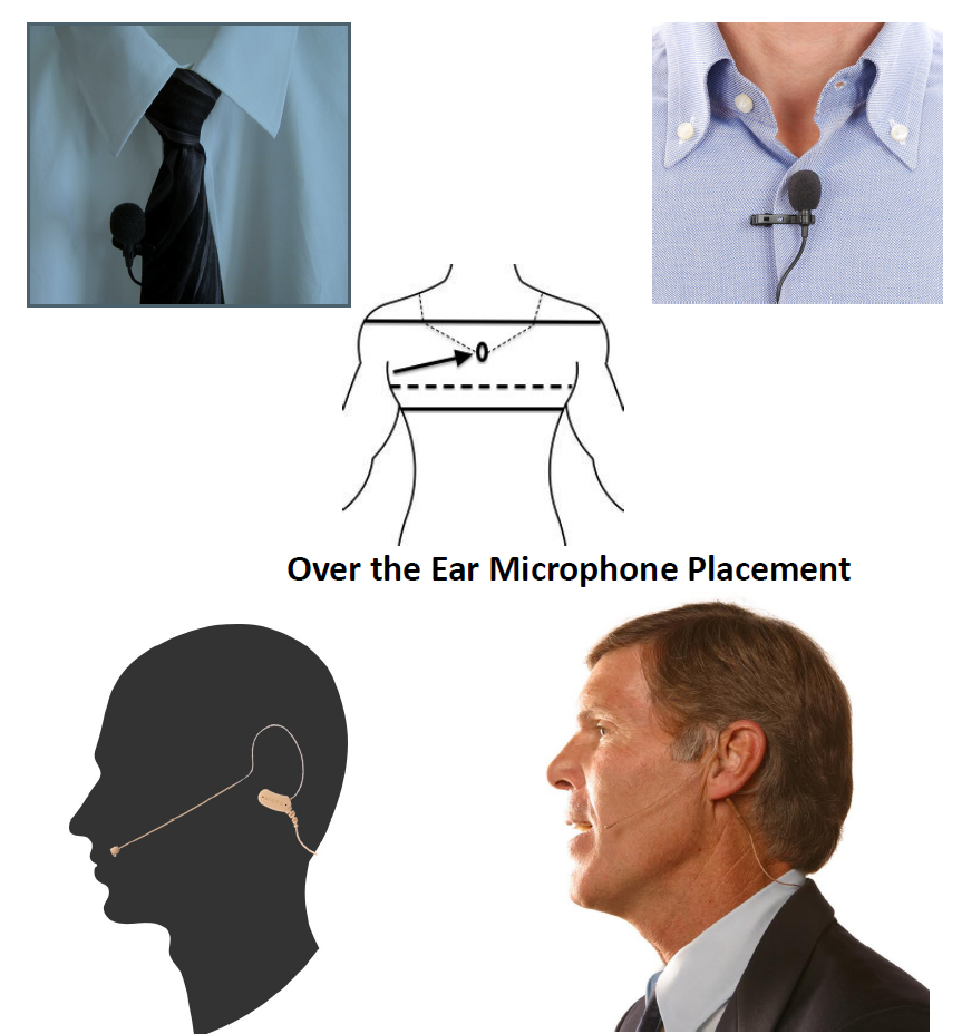 Mic Placement