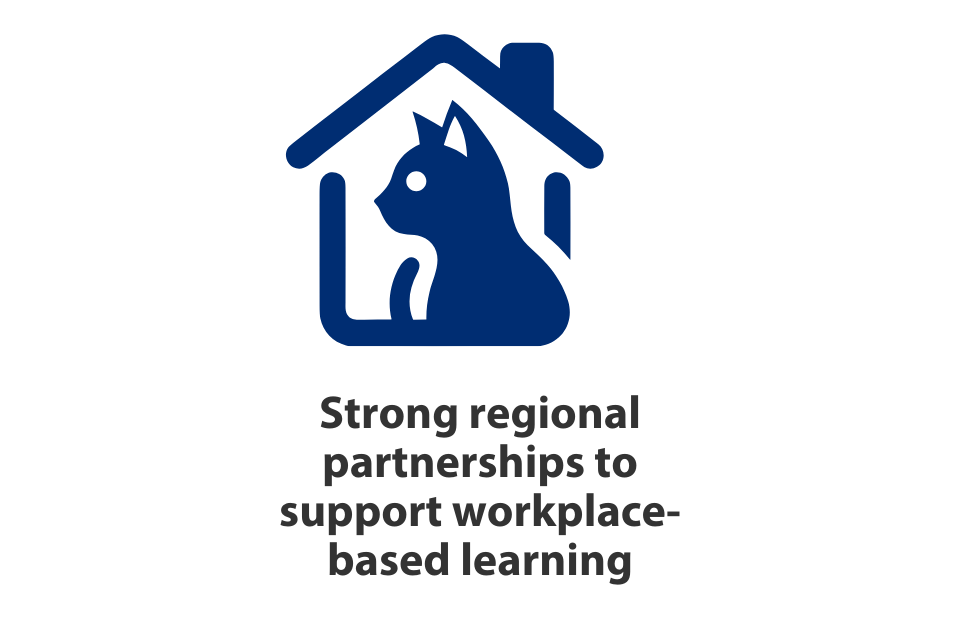 Strong regional partnerships to support workplace-based learning
