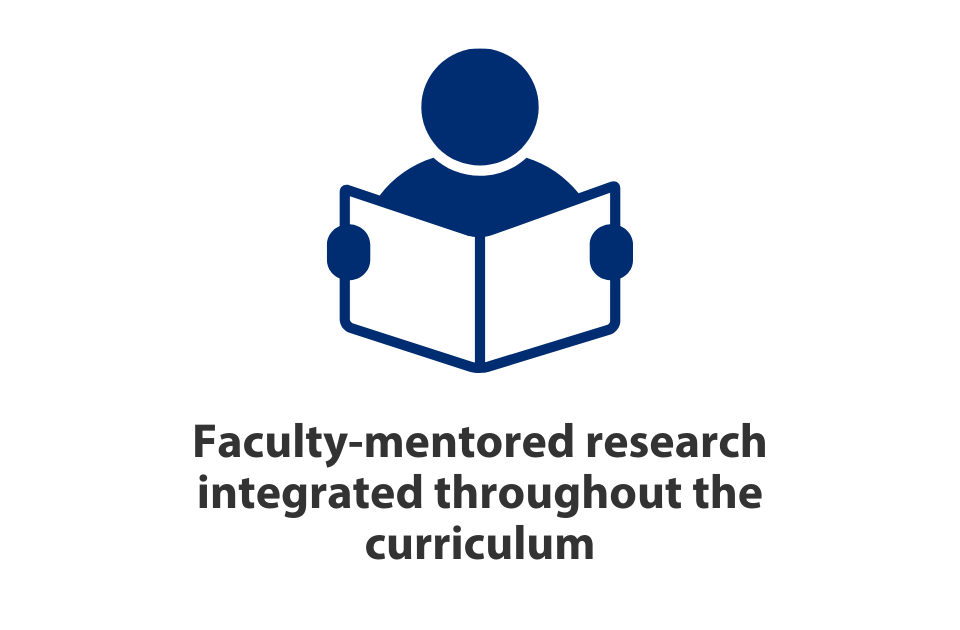 Faculty-mentored research integrated throughout the curriculum