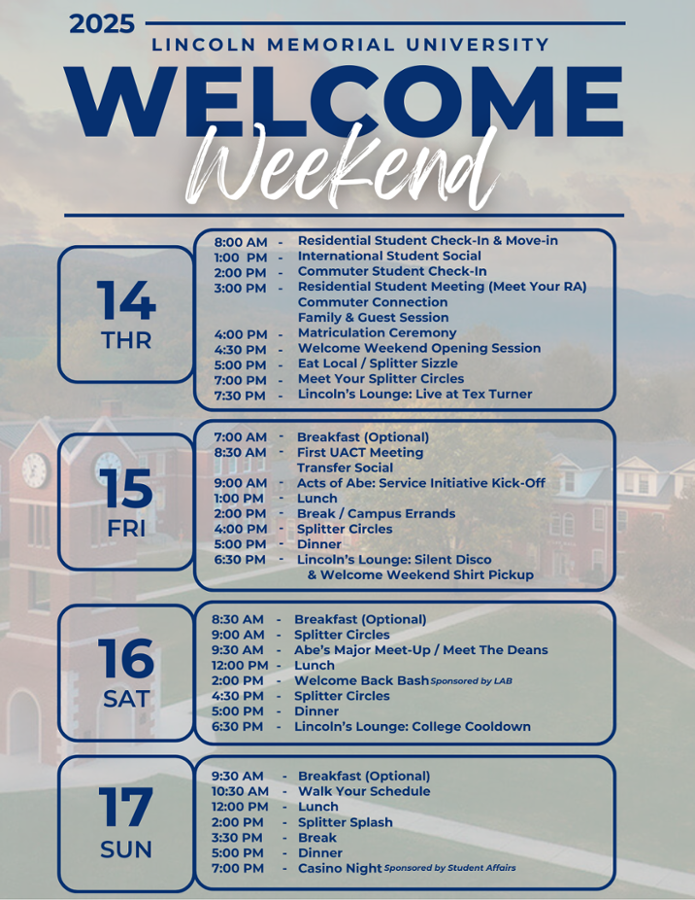 A four-day schedule graphic for Lincoln Memorial University’s 2025 Welcome Weekend, listing events from Thursday, August 14 through Sunday, August 17. Each day is organized in a blue-outlined box with the date, day of the week, and a list of activities with times.  Thursday, August 14: Events include Residential Student Check-In & Move-in (8:00 AM), International Student Social (1:00 PM), Commuter Student Check-In (2:00 PM), meetings and sessions for students and families (3:00 PM), Matriculation Ceremony (4:00 PM), Welcome Weekend Opening Session (4:30 PM), Eat Local / Splitter Sizzle (5:00 PM), Splitter Circles (7:00 PM), and Lincoln’s Lounge: Live at Tex Turner (7:30 PM).  Friday, August 15: Begins with optional breakfast (7:00 AM), UACT meeting (8:30 AM), Transfer Social, Acts of Abe service initiative (9:00 AM), lunch (1:00 PM), break or campus errands (2:00 PM), Splitter Circles (4:00 PM), dinner (5:00 PM), and Lincoln’s Lounge: Silent Disco & Welcome Weekend Shirt Pickup (6:30 PM).  Saturday, August 16: Starts with optional breakfast (8:30 AM), Splitter Circles (9:00 AM), Abe’s Major Meet-Up / Meet the Deans (9:30 AM), lunch (12:00 PM), Welcome Back Bash sponsored by LAB (2:00 PM), more Splitter Circles (4:00 PM), dinner (5:00 PM), and Lincoln’s Lounge: College Cooldown (6:30 PM).  Sunday, August 17: Includes optional breakfast (9:30 AM), Walk Your Schedule (10:30 AM), lunch (12:00 PM), Splitter Splash (2:00 PM), break (3:00 PM), dinner (5:00 PM), and Casino Night sponsored by Student Affairs (7:00 PM).