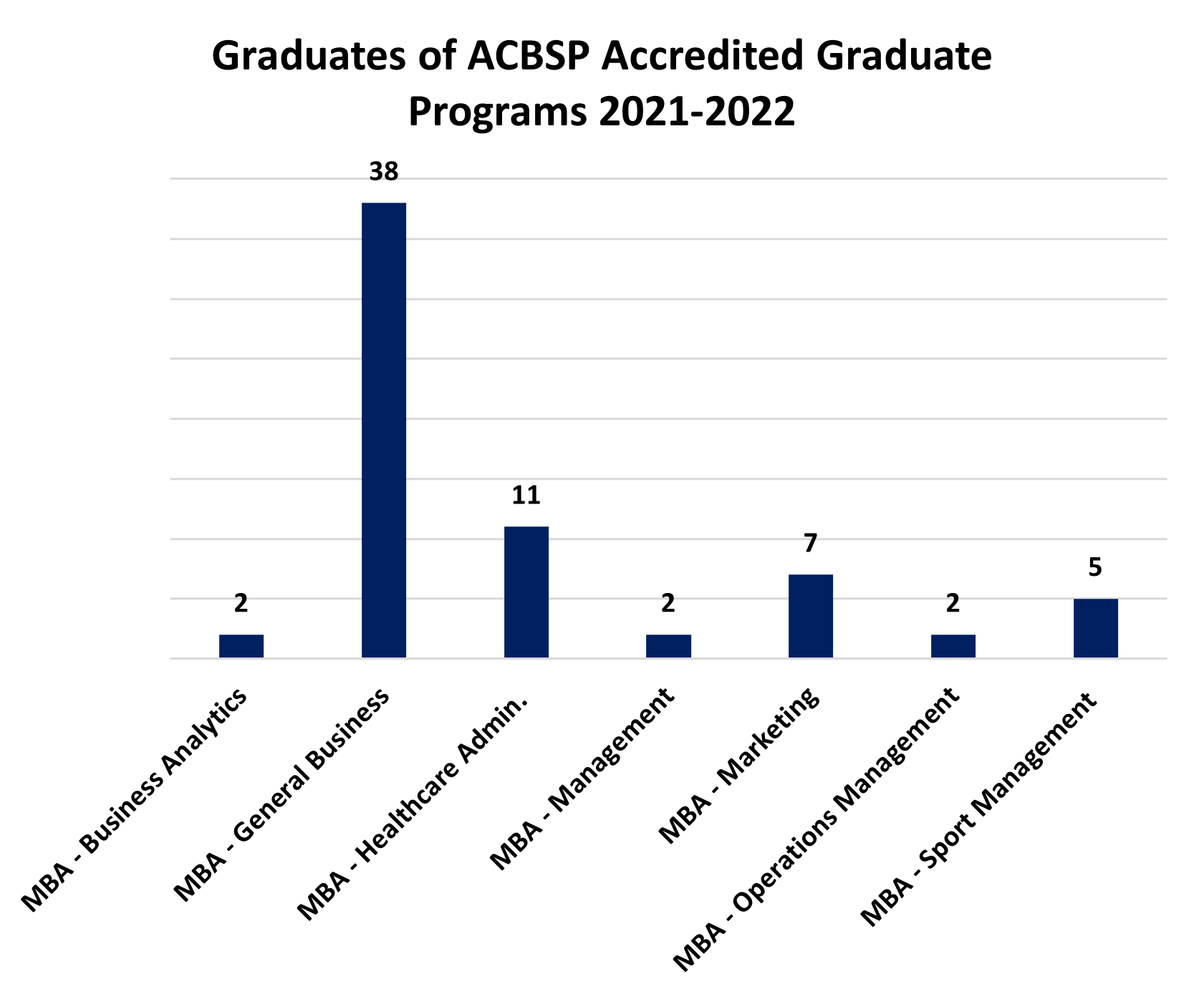Student Success Rates