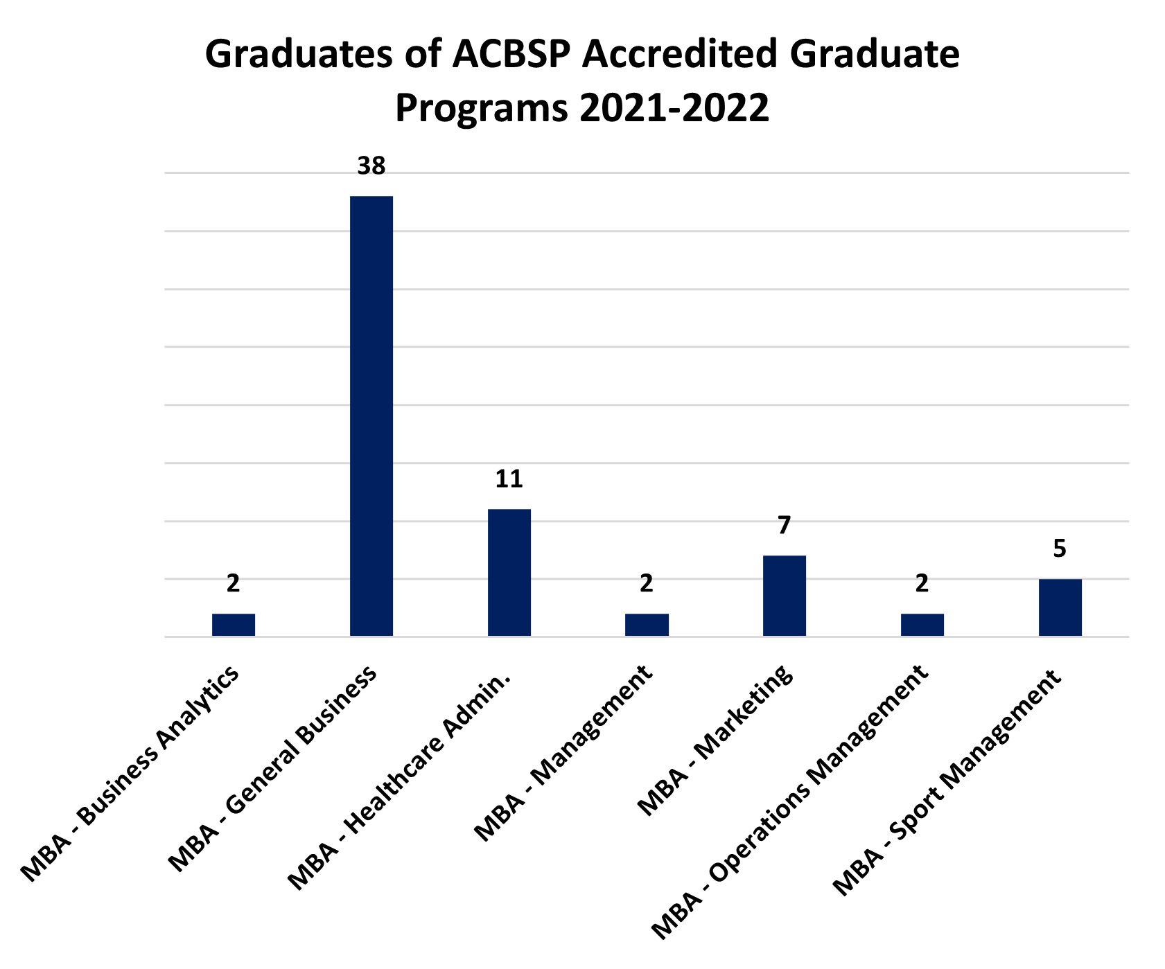 Graduates-of-ACBSP-Grad-Programs-2020-2021.PNG