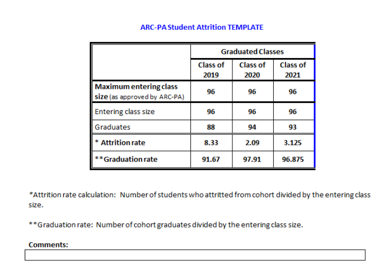 Attrition Rate Table