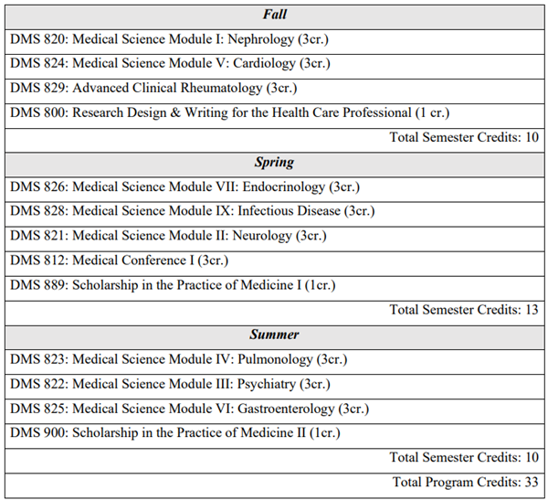 Sample Curriculum Plan