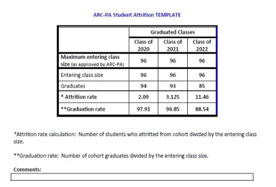 attrition-rates