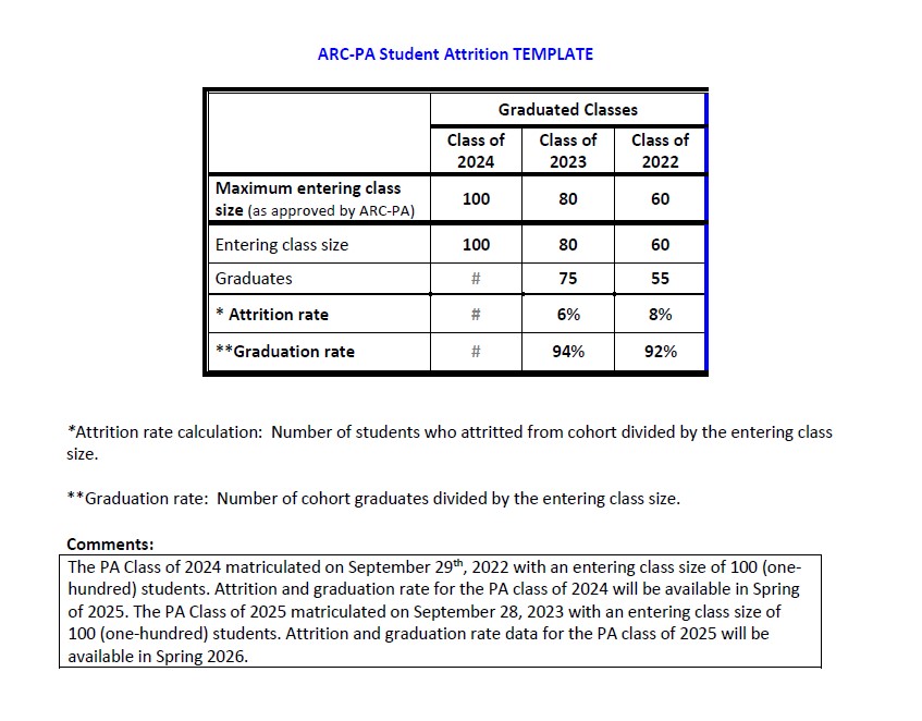 ARC-PA Student Attrition Table
